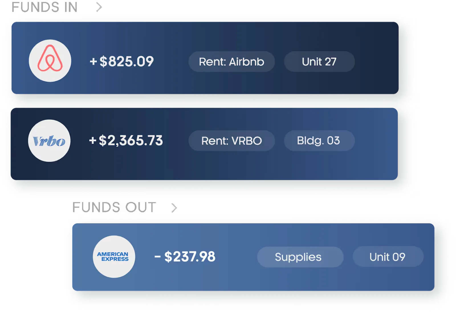 Property's location income