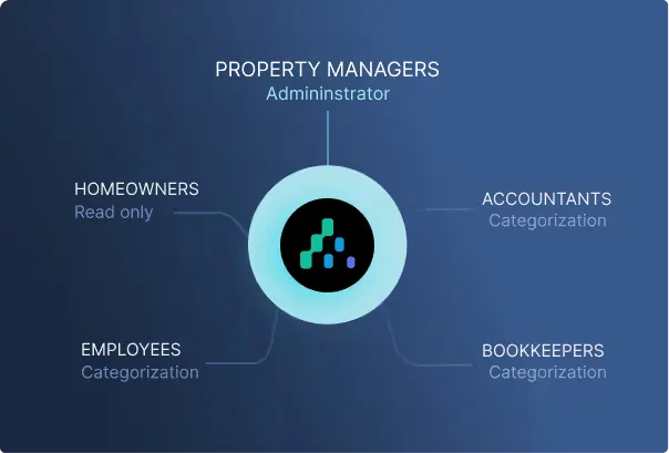 Property manager, real estate agent and short term rental owners