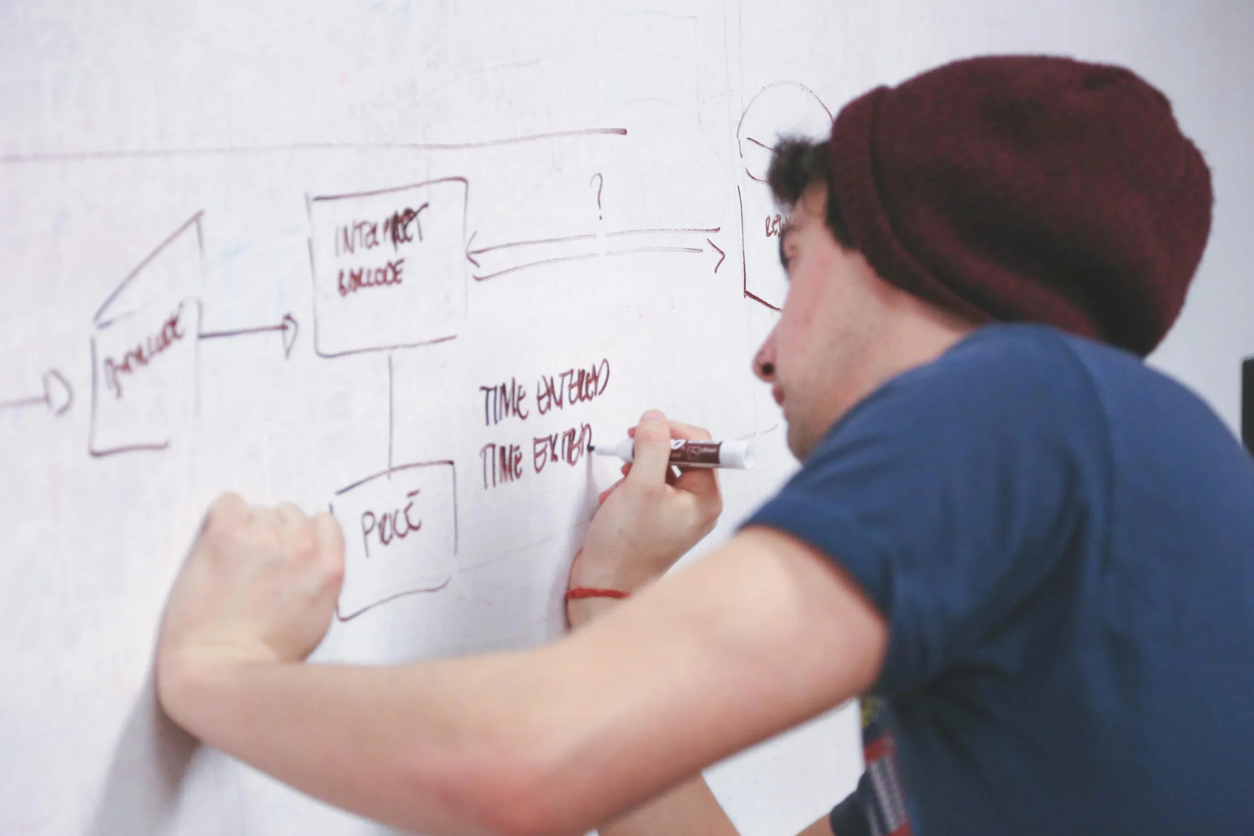 Fintech Agility and Integrated Expense Management